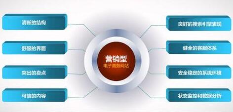 營銷型網(wǎng)站建設(shè) 營銷型網(wǎng)站